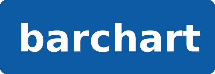 Barchart